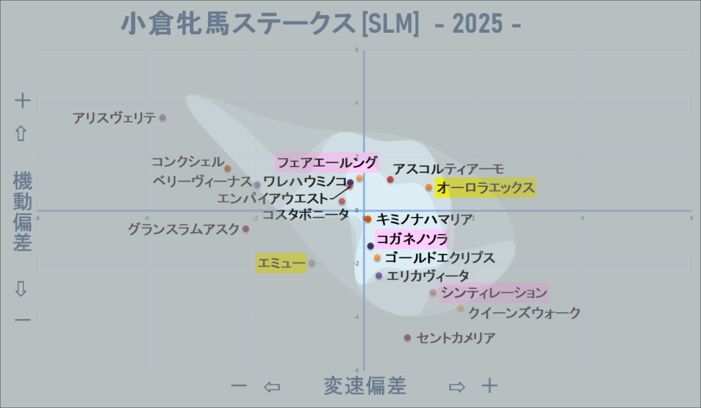 2025　小倉牝馬Ｓ　機変マップ改　結果